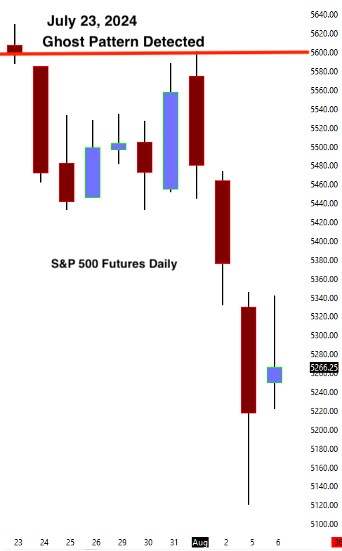 Market screenshot — short call confirmed